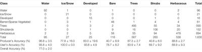 Medium Spatial Resolution Mapping of Global Land Cover and Land Cover Change Across Multiple Decades From Landsat